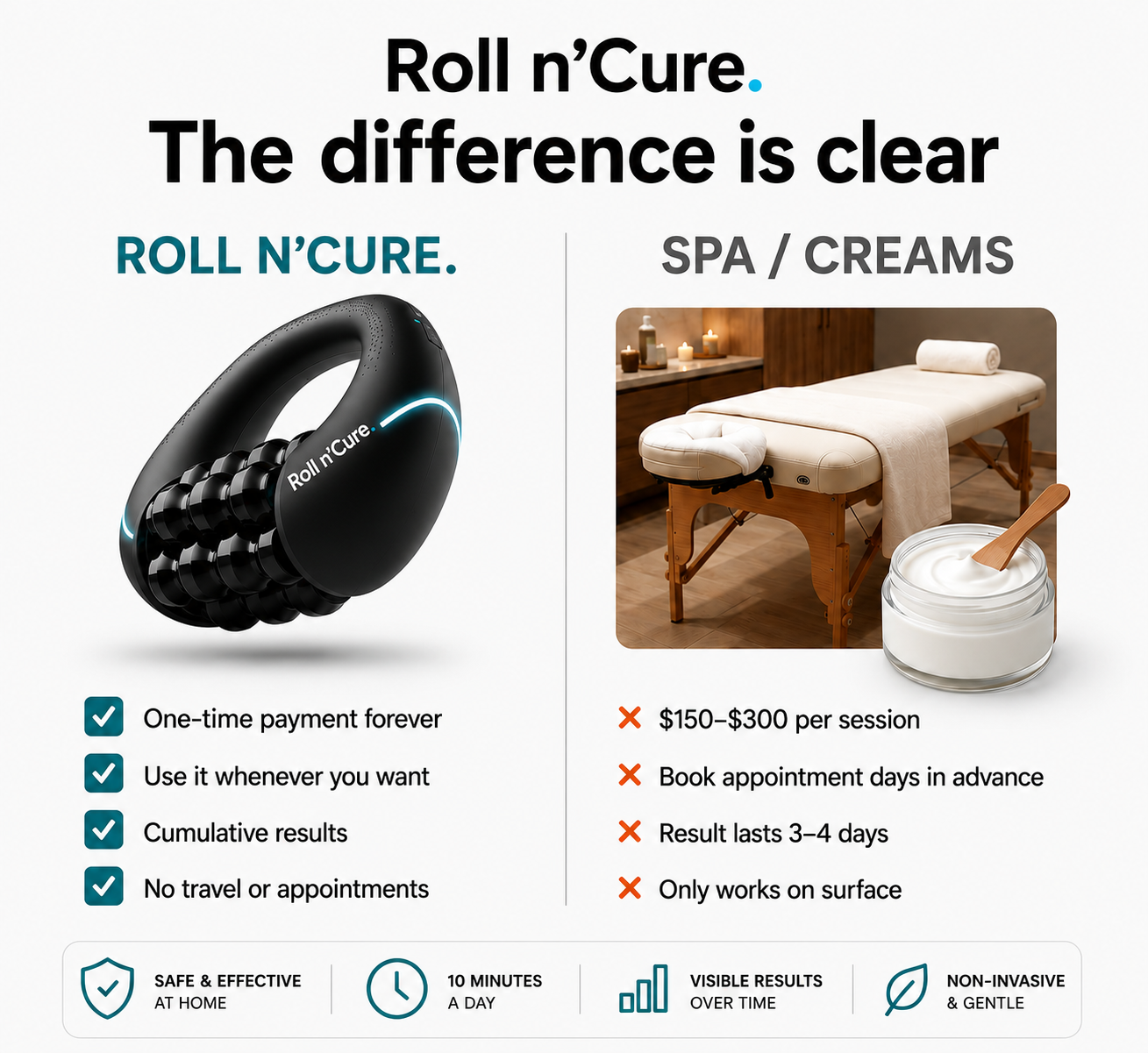 Roll n'Cure Sculpt Roller